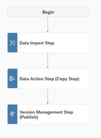 Steps Data Import